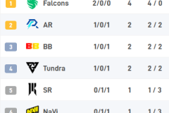 官方公告：传奇选手Ceb正式退役，结束职业生涯