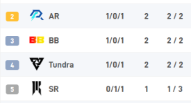 官方公告：传奇选手Ceb正式退役，结束职业生涯